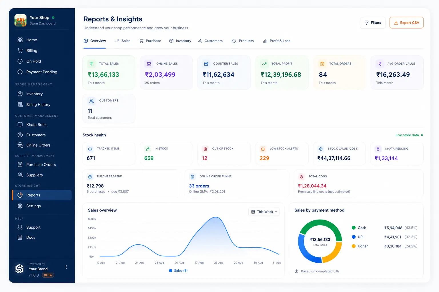 Reports overview with sales charts and totals